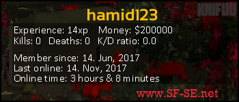 Player statistics userbar for hamid123