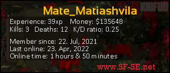 Player statistics userbar for Mate_Matiashvila