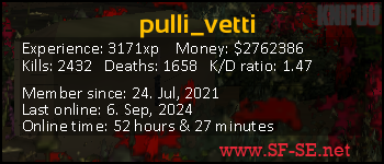 Player statistics userbar for pulli_vetti