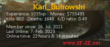 Player statistics userbar for Karl_Bukowski