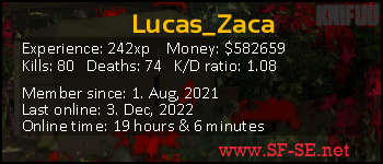 Player statistics userbar for Lucas_Zaca