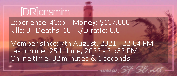 Player statistics userbar for [DR]cnsmim