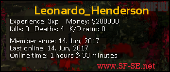 Player statistics userbar for Leonardo_Henderson