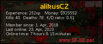 Player statistics userbar for alikusCZ