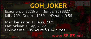 Player statistics userbar for GOH_JOKER