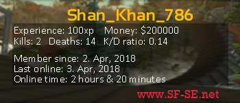 Player statistics userbar for Shan_Khan_786