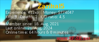 Player statistics userbar for Zazika15