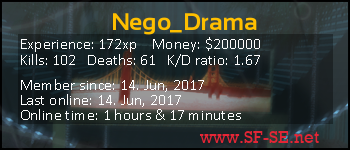 Player statistics userbar for Nego_Drama