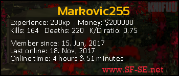 Player statistics userbar for Markovic255