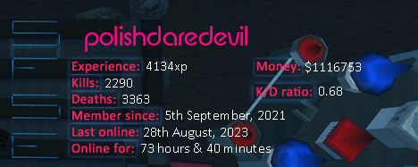 Player statistics userbar for polishdaredevil