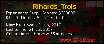 Player statistics userbar for Rihards_Trols