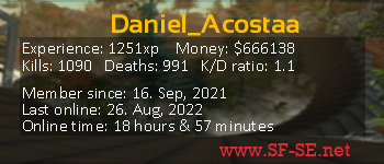 Player statistics userbar for Daniel_Acostaa