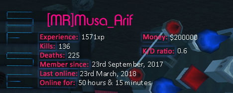 Player statistics userbar for [MR]Musa_Arif