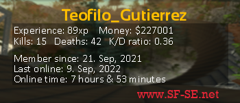 Player statistics userbar for Teofilo_Gutierrez