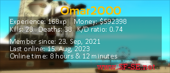 Player statistics userbar for Omar2000