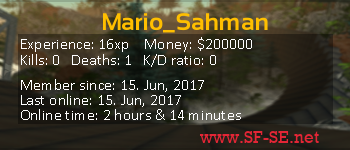 Player statistics userbar for Mario_Sahman