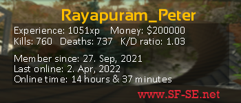 Player statistics userbar for Rayapuram_Peter