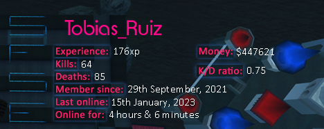 Player statistics userbar for Tobias_Ruiz