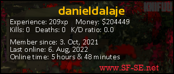 Player statistics userbar for danieldalaje