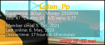 Player statistics userbar for Lolan_Pp