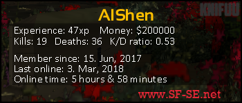 Player statistics userbar for AlShen