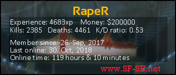 Player statistics userbar for RapeR