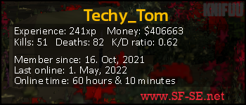 Player statistics userbar for Techy_Tom