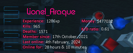 Player statistics userbar for Lionel_Araque