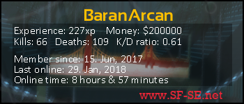 Player statistics userbar for BaranArcan