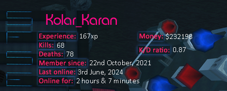 Player statistics userbar for Kolar_Karan