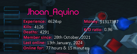 Player statistics userbar for Jhoan_Aquino