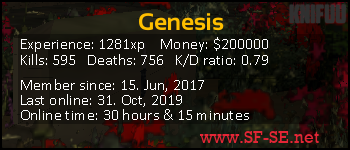 Player statistics userbar for Genesis