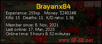 Player statistics userbar for Brayanx84