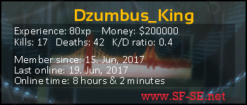 Player statistics userbar for Dzumbus_King