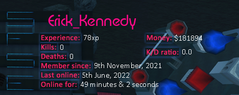 Player statistics userbar for Erick_Kennedy