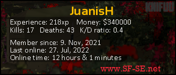 Player statistics userbar for JuanisH