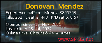 Player statistics userbar for Donovan_Mendez