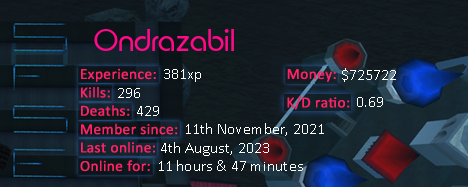 Player statistics userbar for Ondrazabil