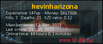 Player statistics userbar for kevinharizona