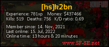 Player statistics userbar for [hs]k2bn