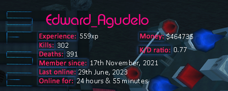 Player statistics userbar for Edward_Agudelo