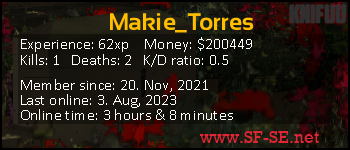 Player statistics userbar for Makie_Torres