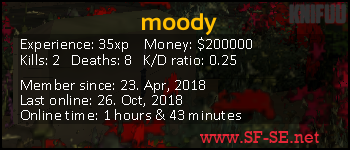 Player statistics userbar for moody