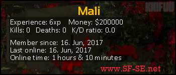 Player statistics userbar for Mali