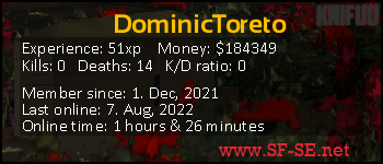 Player statistics userbar for DominicToreto