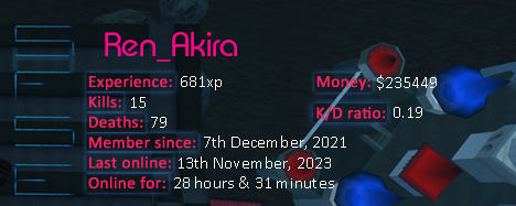 Player statistics userbar for Ren_Akira