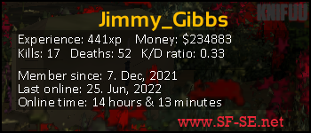 Player statistics userbar for Jimmy_Gibbs