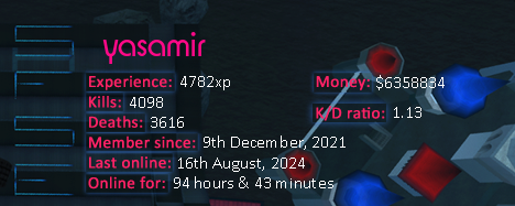 Player statistics userbar for yasamir