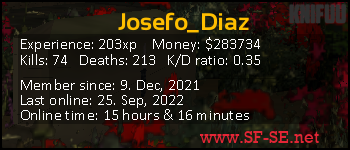 Player statistics userbar for Josefo_Diaz