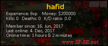 Player statistics userbar for hafid